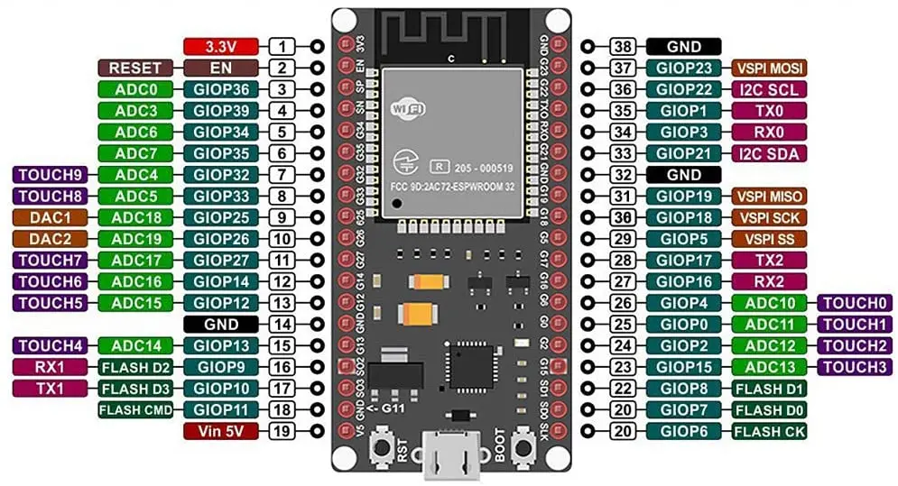 esp32-c3-datasheet