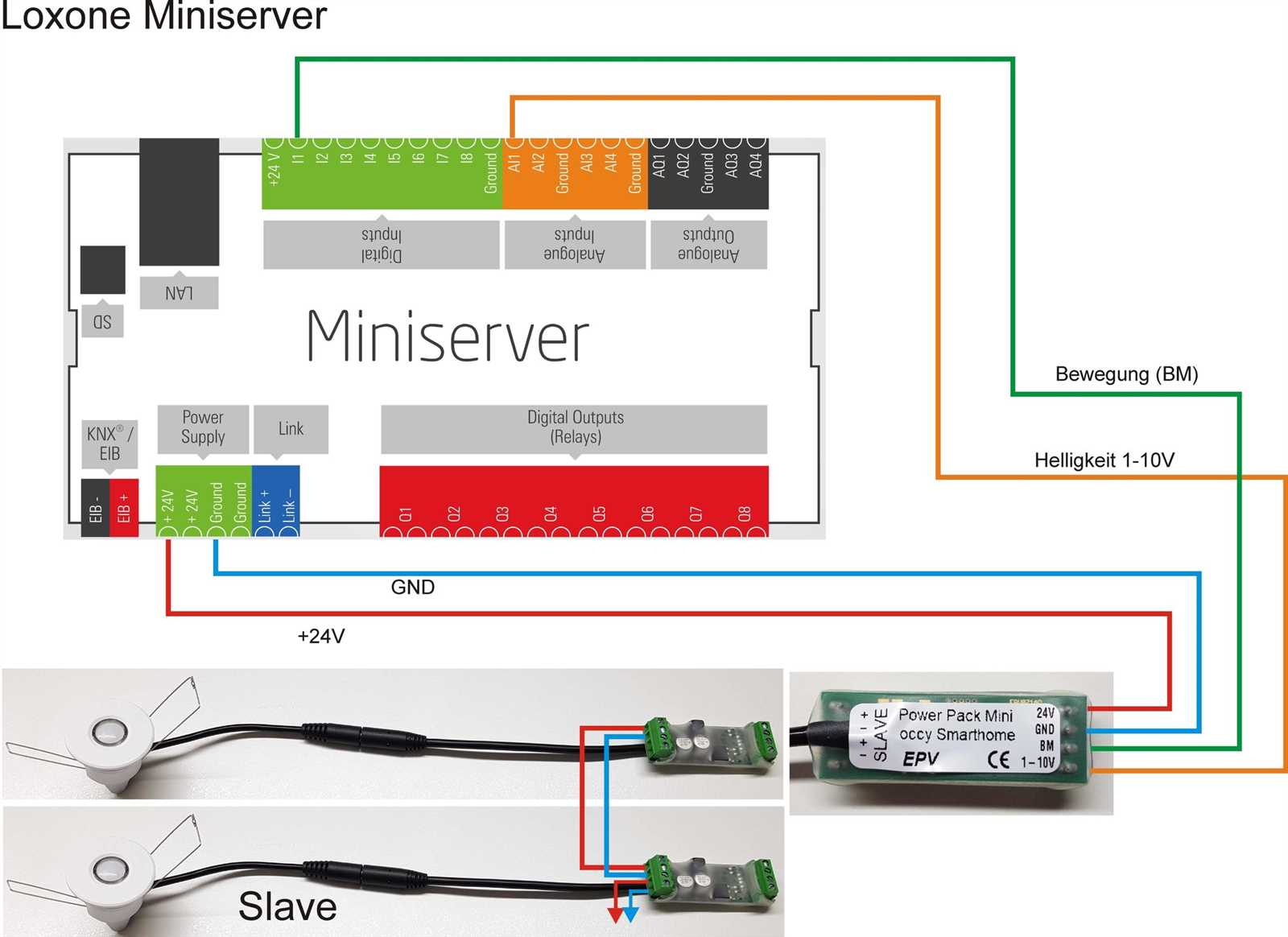loxone-datasheet loxone-datasheet