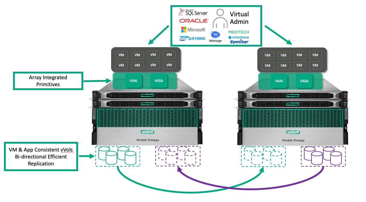nimble-storage-datasheet nimble-storage-datasheet