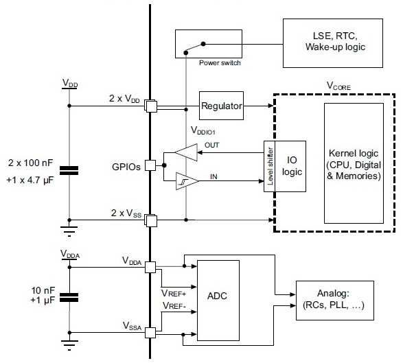 gz32-datasheet