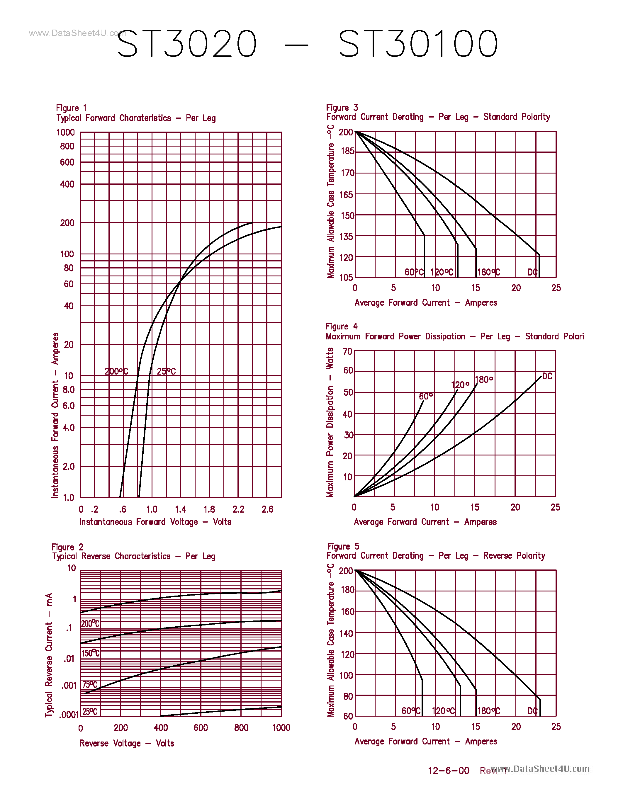 st-datasheet