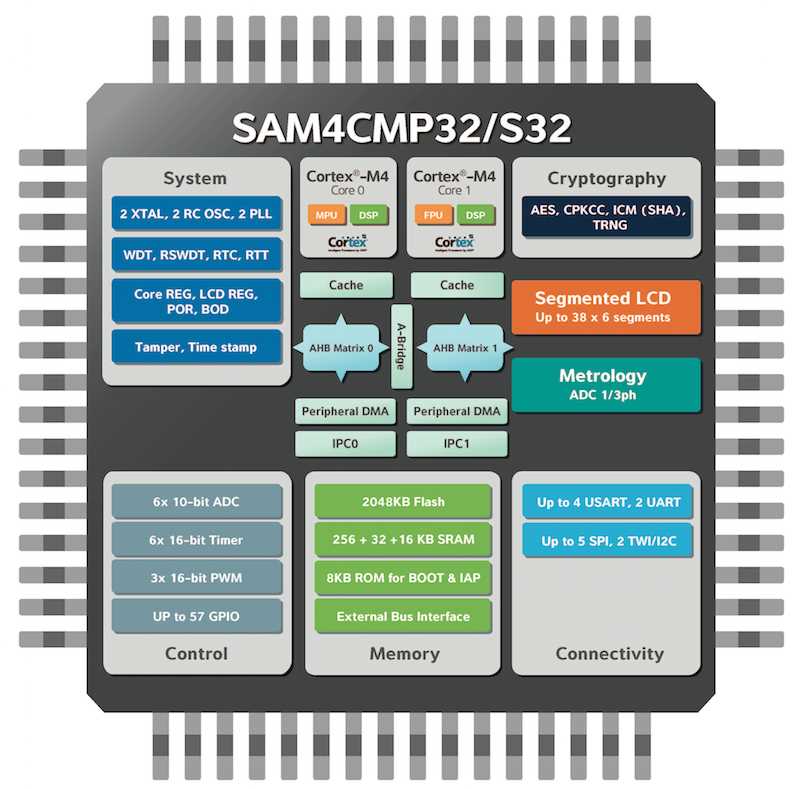 cortex-xpanse-datasheet