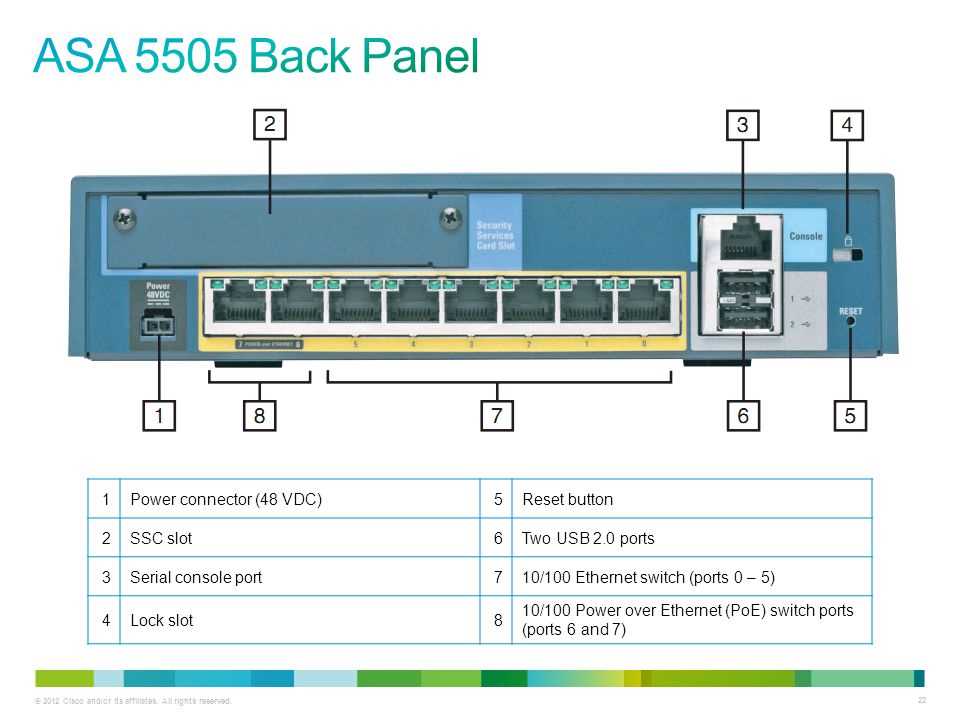 cisco-5505-datasheet