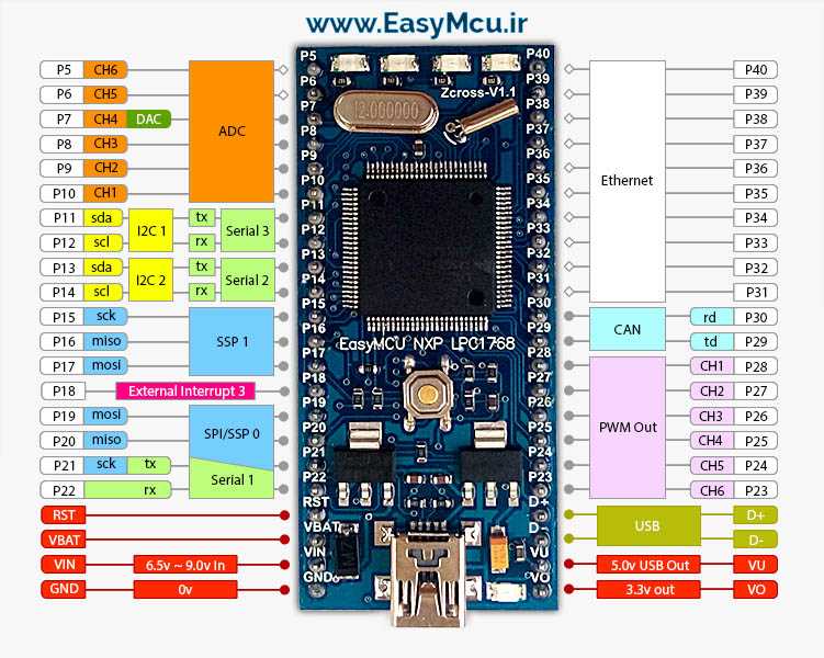 lpc1768fbd100-datasheet