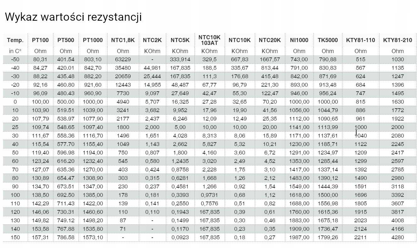 datasheet-pt1000