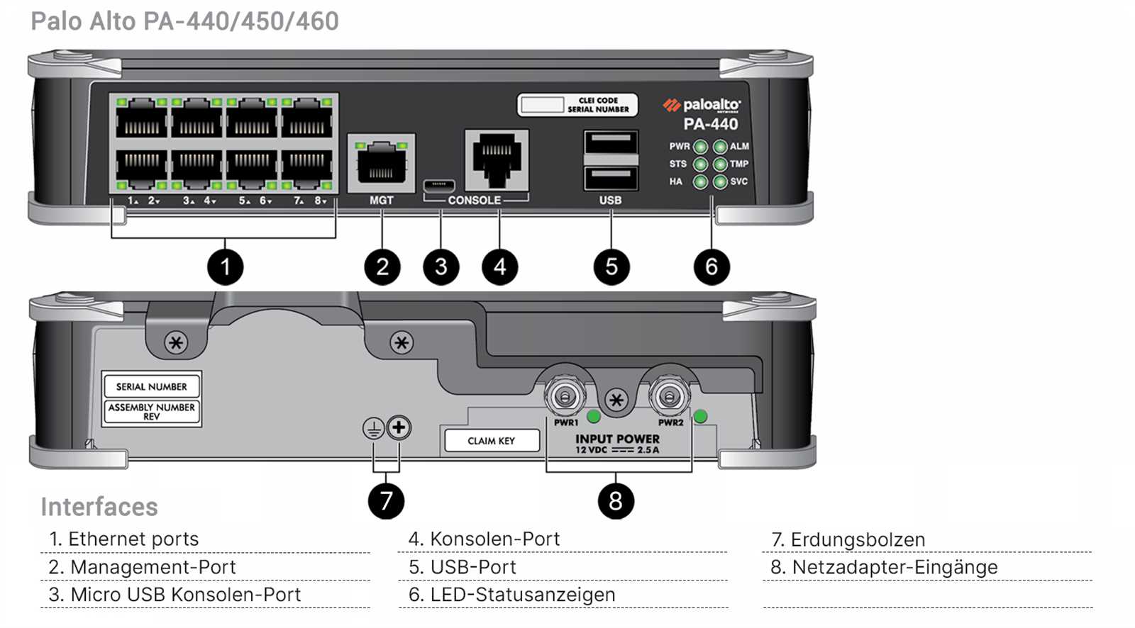 palo-alto-440-datasheet