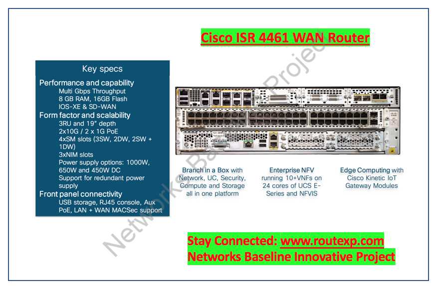 cisco-isr-4461-datasheet