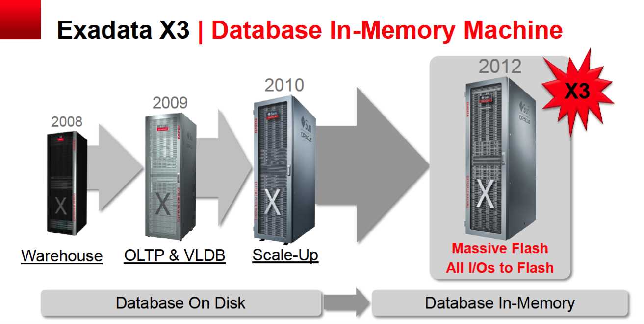 exadata-x7-datasheet