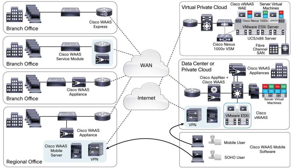 cisco-7936-datasheet