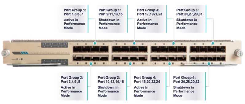 c6800-32p10g-xl-datasheet