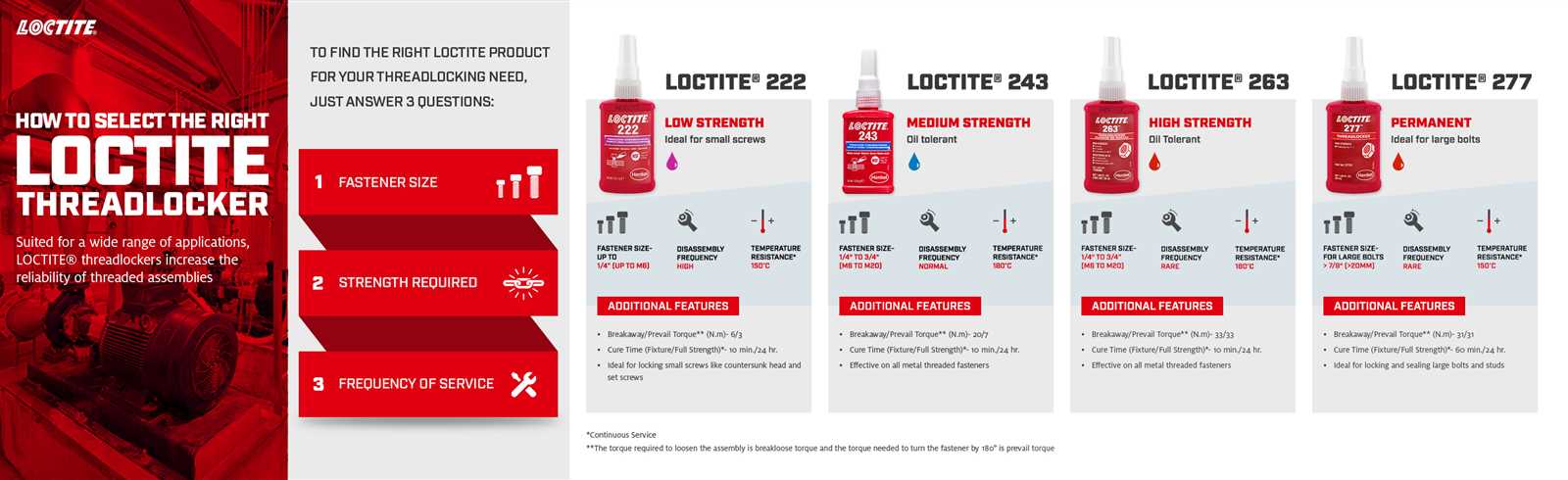 loctite-426-datasheet