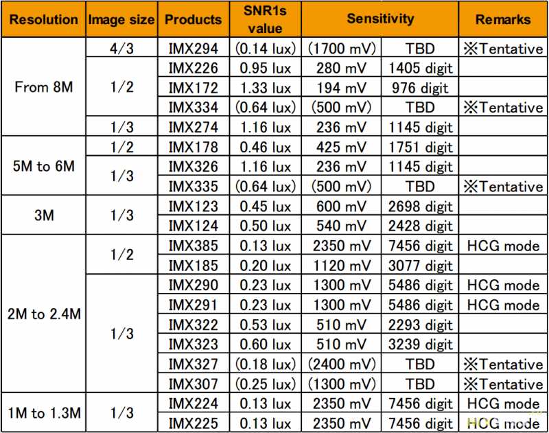 imx258-datasheet