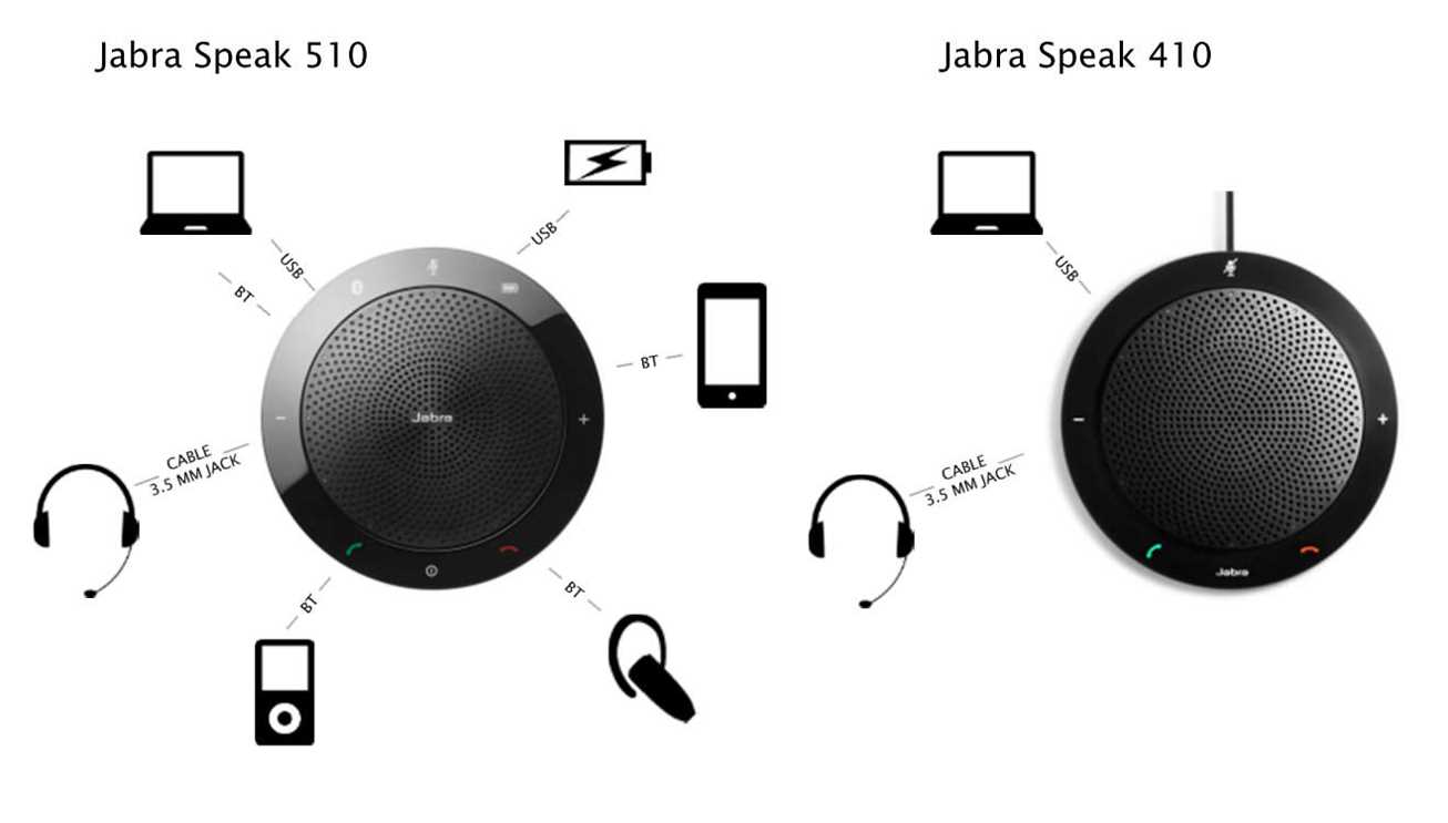 jabra-speak-510-datasheet