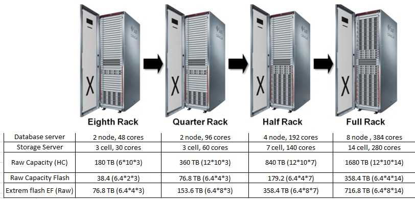 exadata-x7-8-datasheet