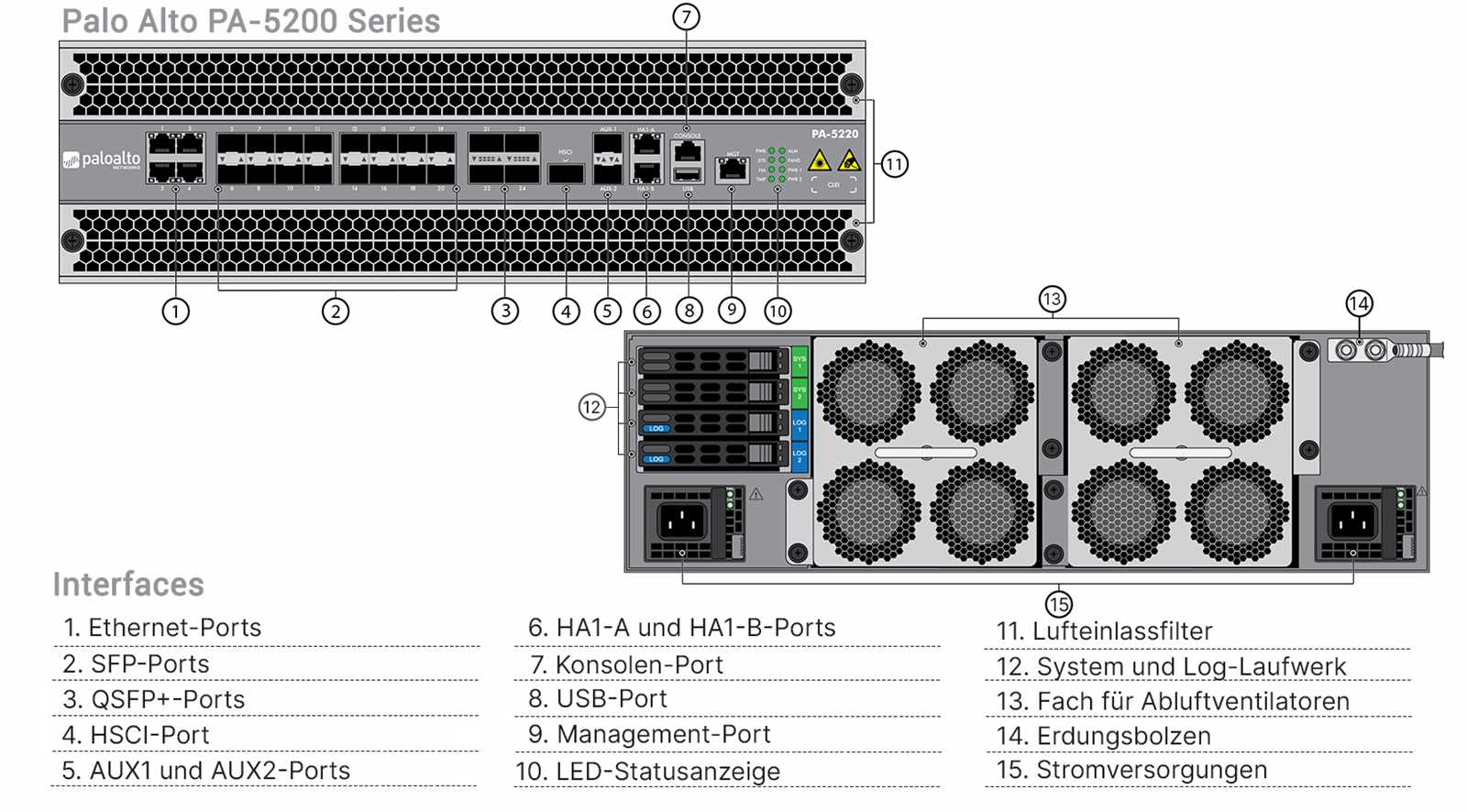 palo-alto-5220-datasheet