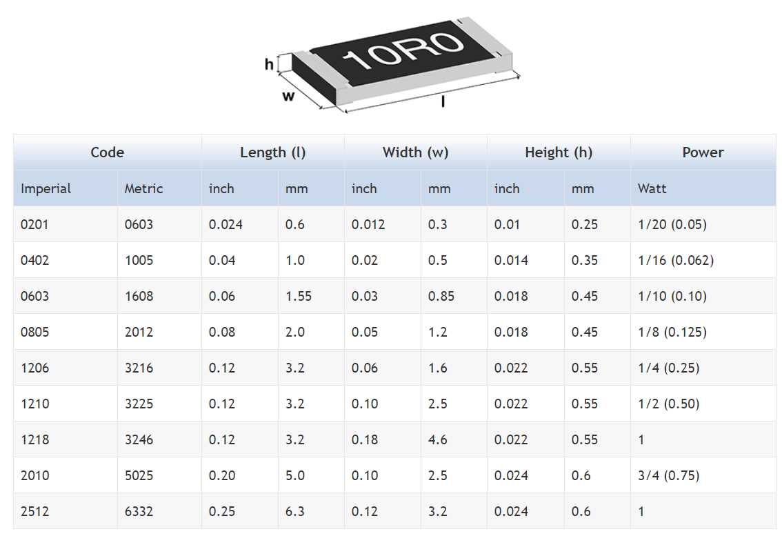 rcr-resistor-datasheet