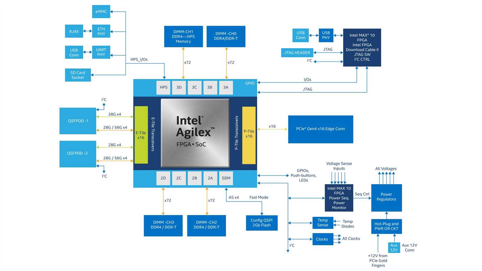 agilex-fpga-datasheet