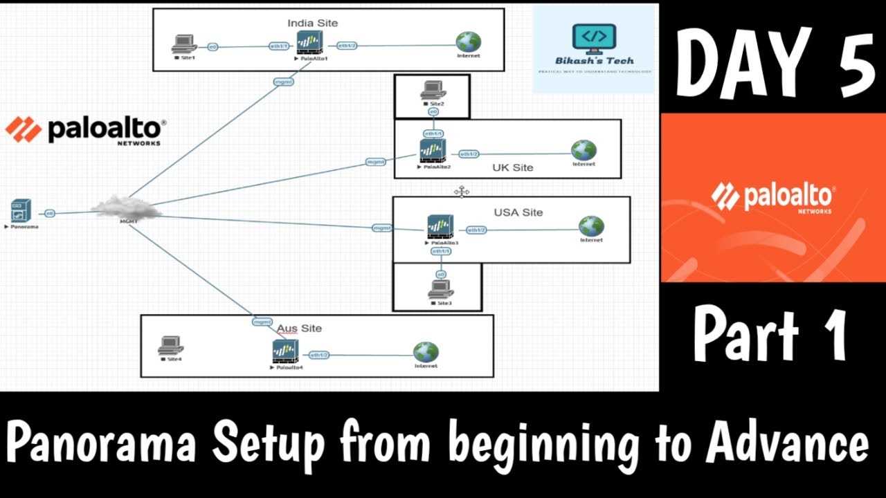 palo-alto-networks-panorama-datasheet