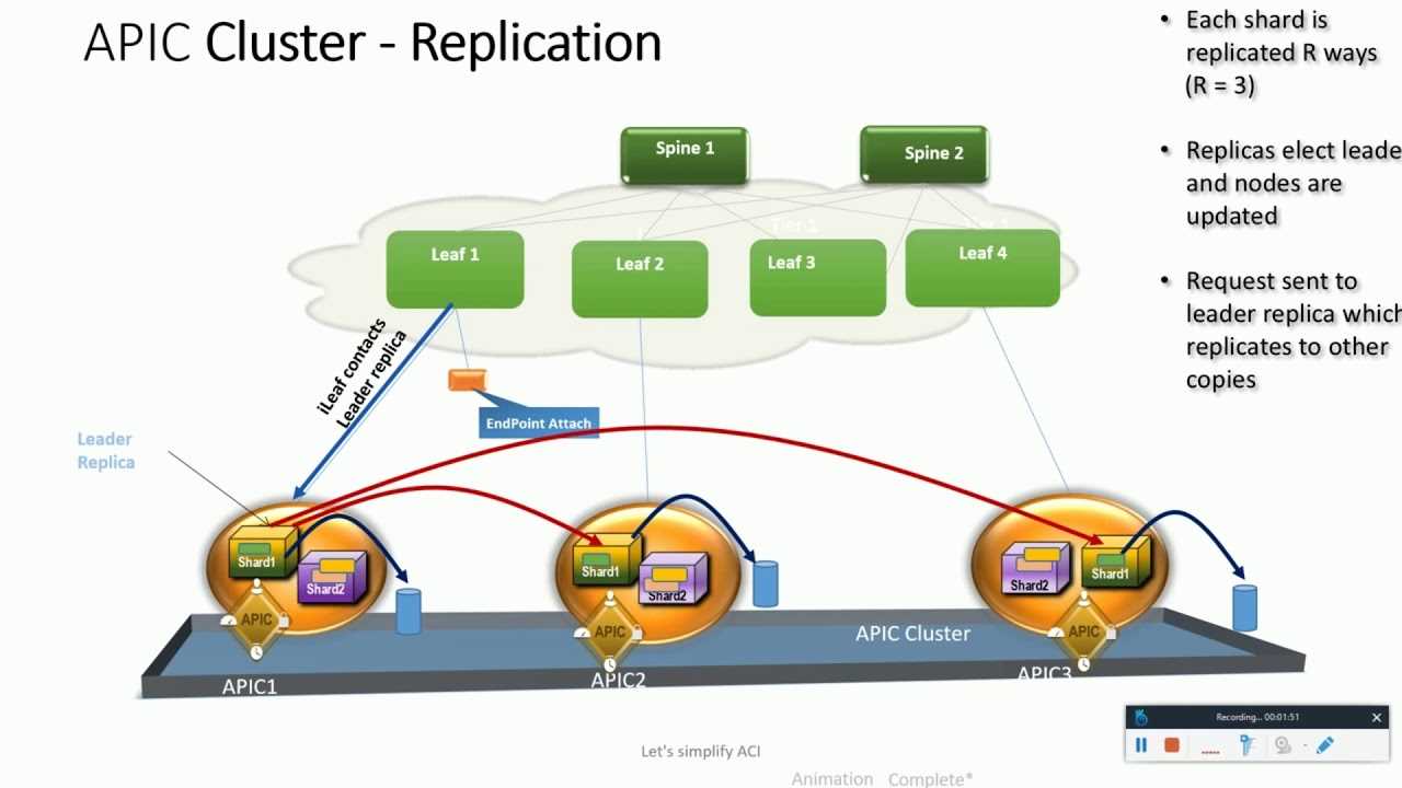 apic-cluster-l2-datasheet