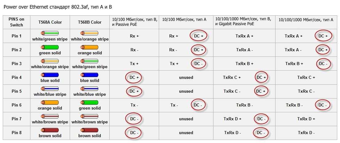 aruba-poe-injector-datasheet