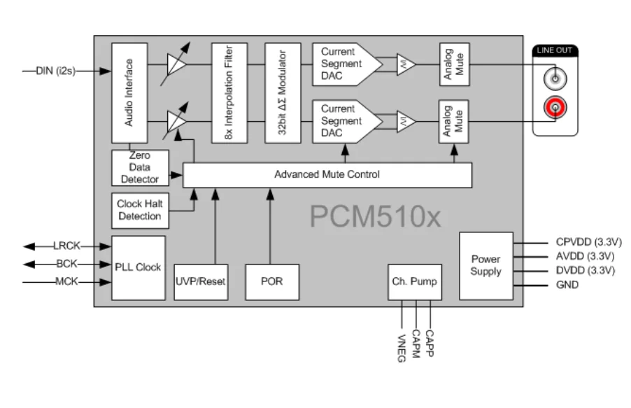5101-datasheet