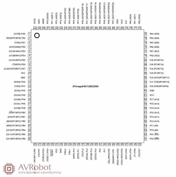 atmega2560-datasheet
