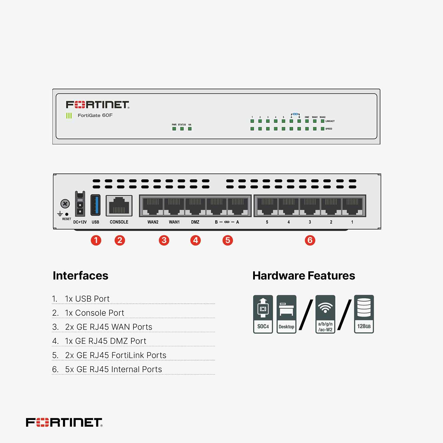 fortigate-6300f-datasheet