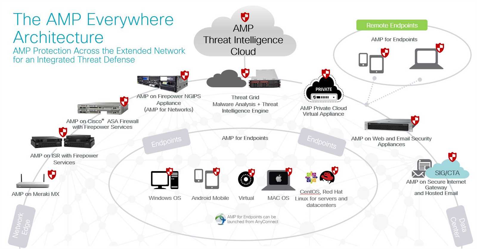 cisco-amp-datasheet