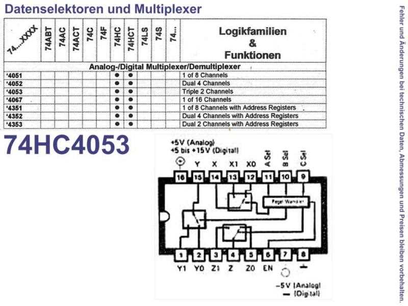 74hct4053-datasheet