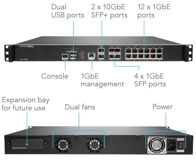 sonicwall-nsa-5650-datasheet