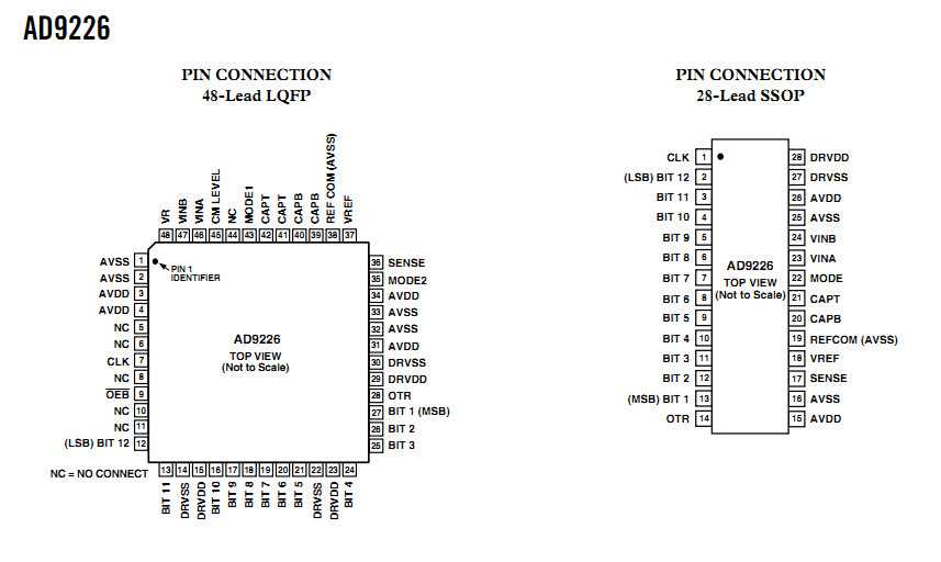 ad5206-datasheet