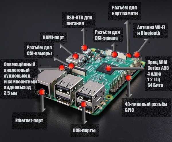 raspberry-pi-3-datasheet