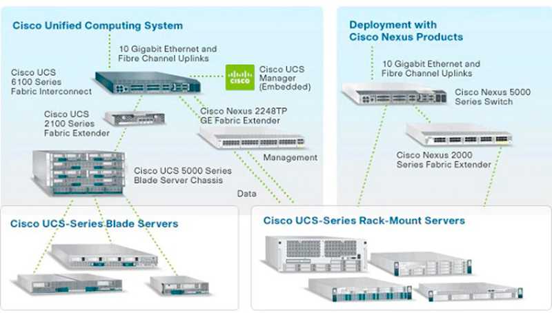 cisco-spaces-datasheet