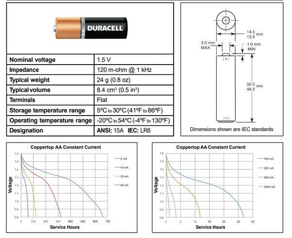 duracell-datasheet