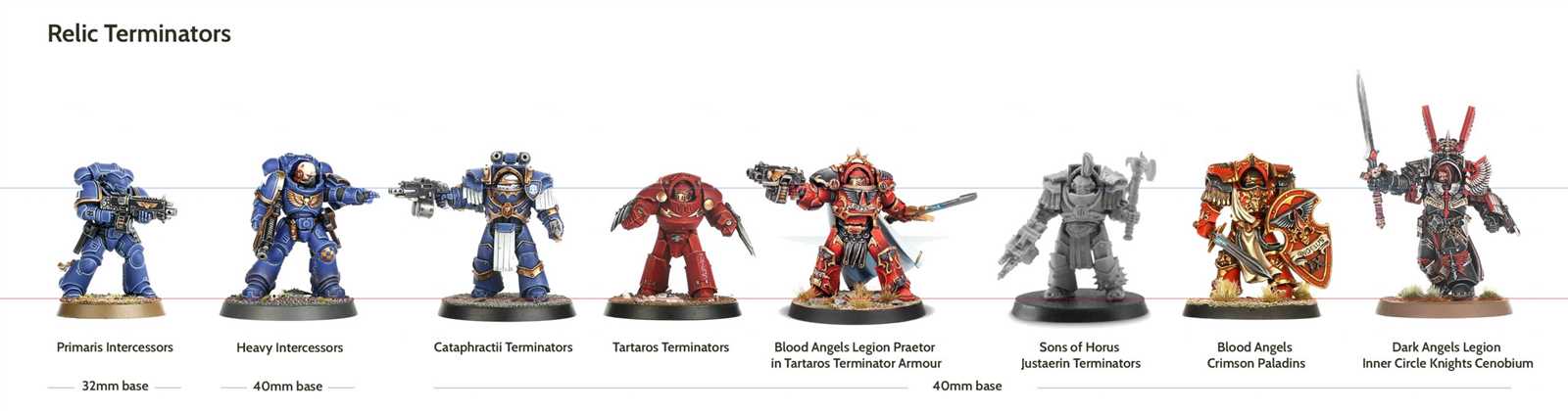 horus-heresy-praetor-datasheet