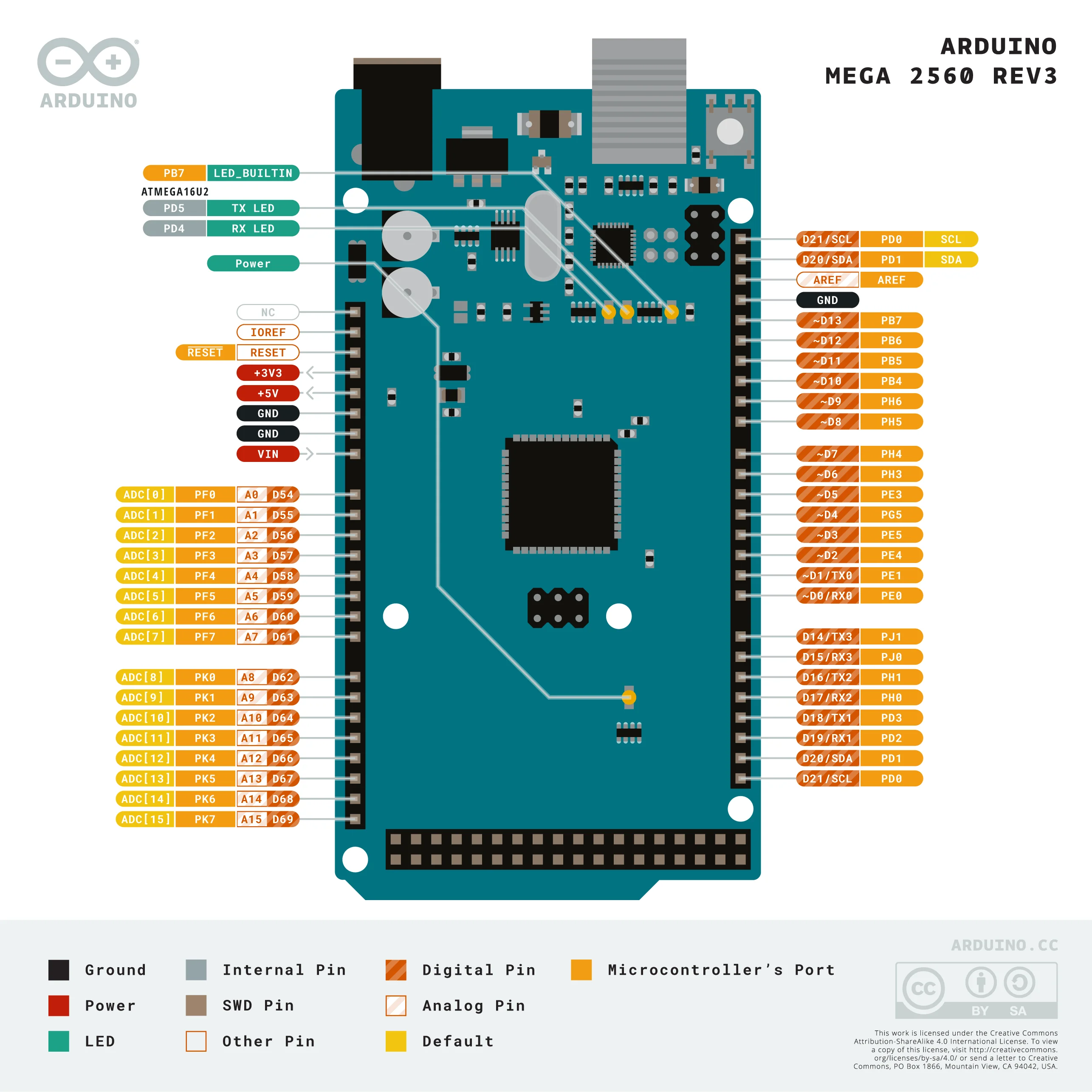 2560-datasheet