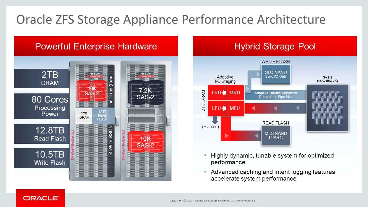 oracle-zfs-datasheet
