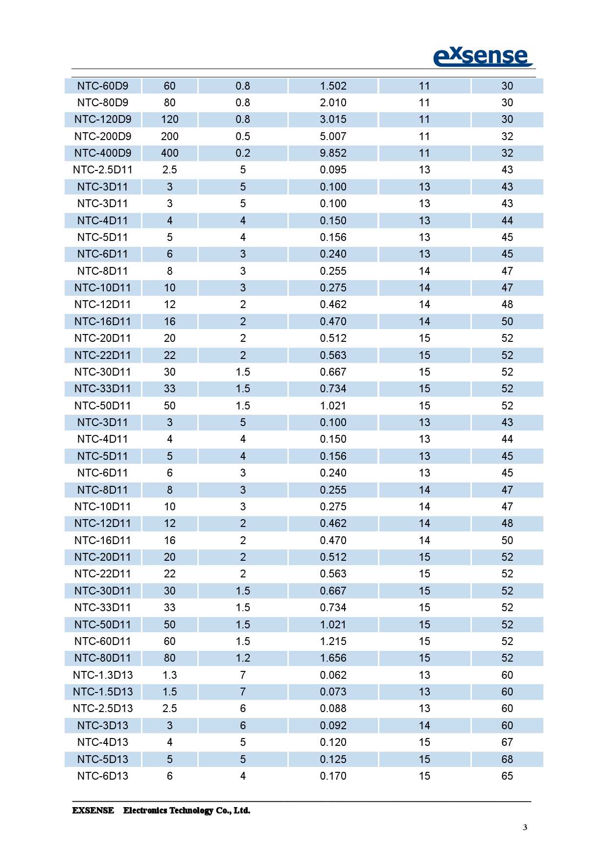 ntc5d-11-datasheet ntc5d-11-datasheet