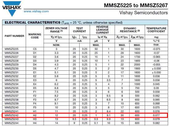 1n5242b-zener-diode-datasheet