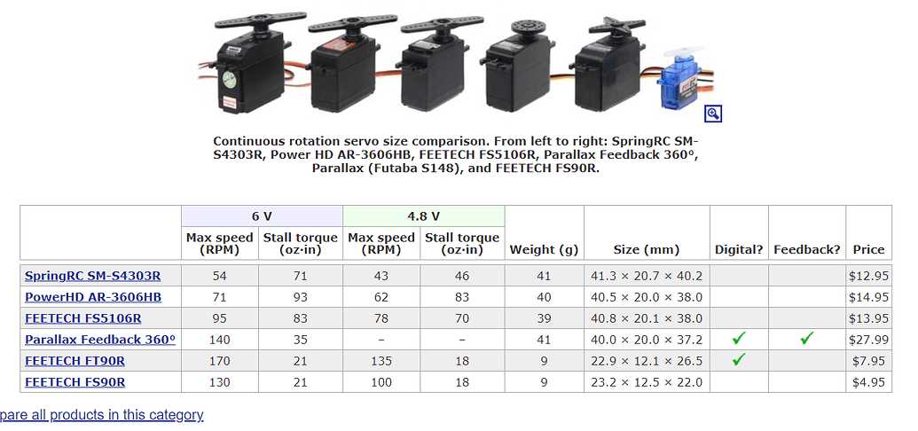 fs90r-servo-motor-datasheet fs90r-servo-motor-datasheet