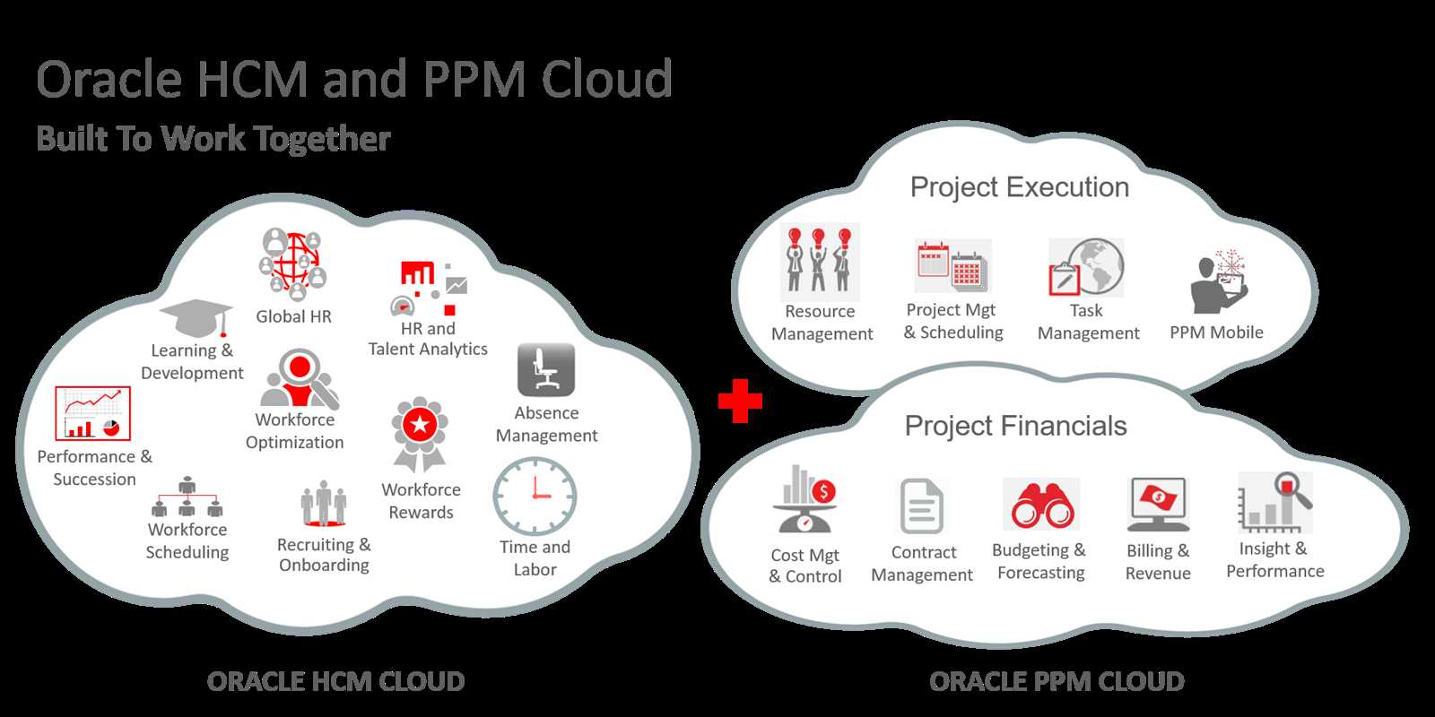 oracle-integration-cloud-datasheet