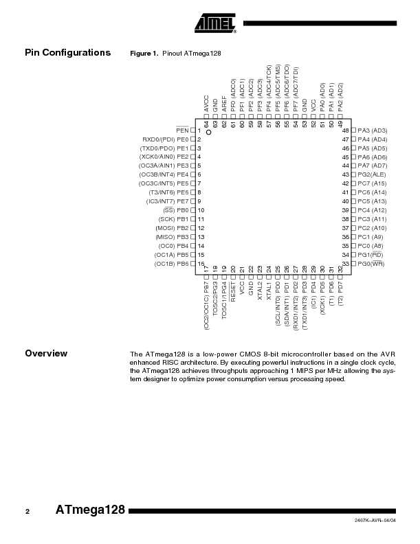 somos-evolve-128-datasheet