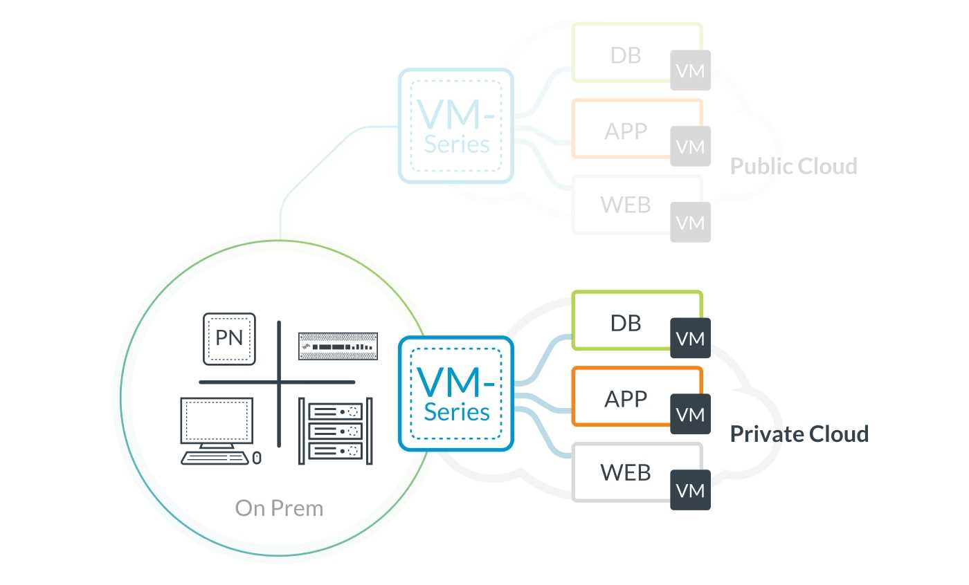 palo-alto-datasheet-comparison