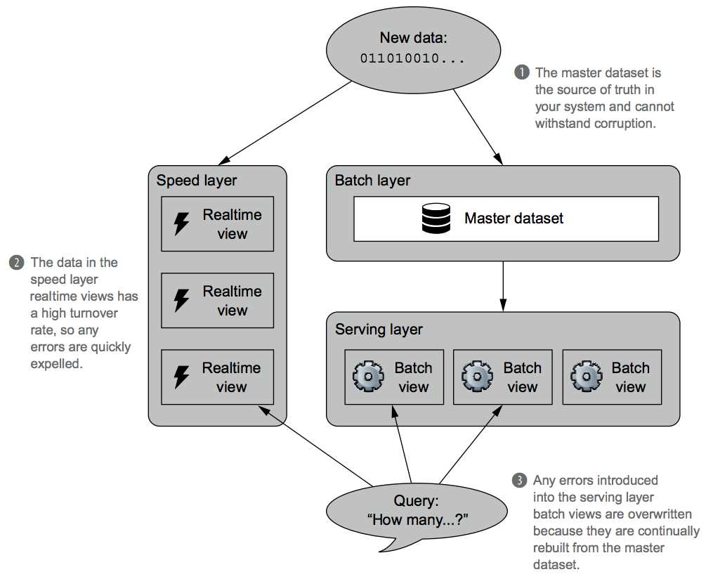 oracle-zfs-datasheet