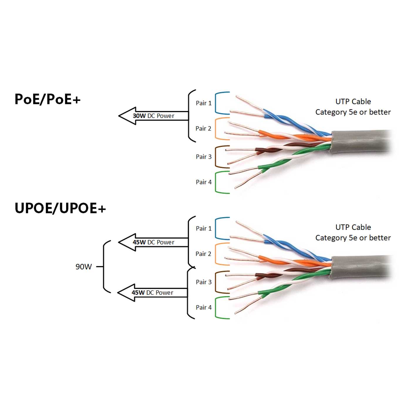 cisco-poe-injector-datasheet