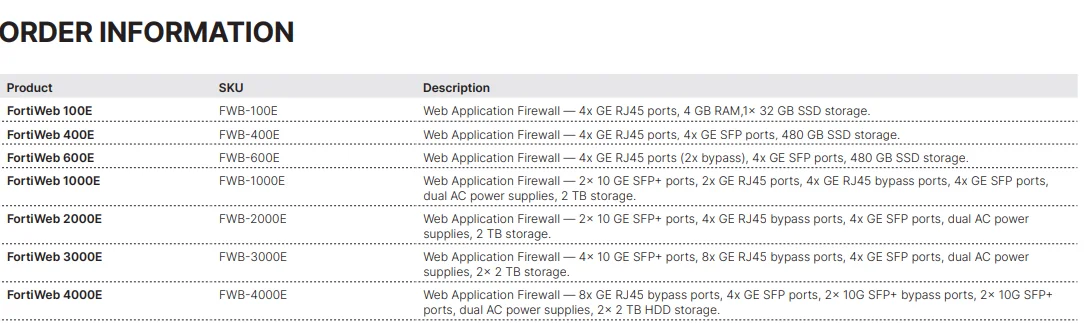 fortiswitch-448d-fpoe-datasheet