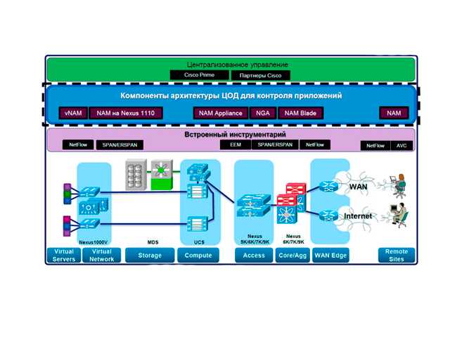 cisco-prime-appliance-datasheet