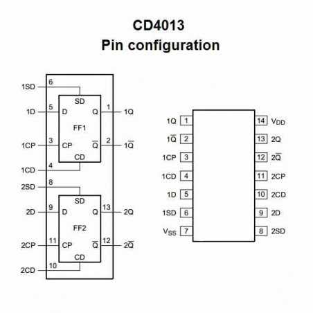 hef4013-datasheet hef4013-datasheet