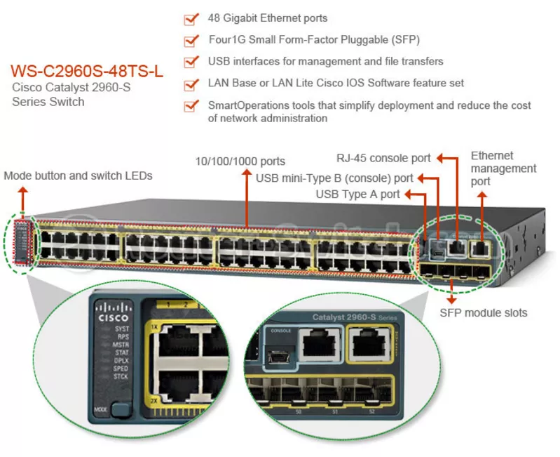 cisco-sup2t-datasheet