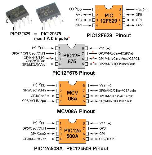 pic12f617-datasheet